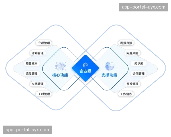 当前发展期构建知识管理平台 沉淀运营经验并赋能新员工