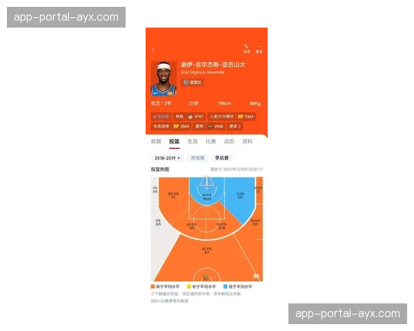 WNBA战术发展趋势：定位球进攻效率对比赛结果影响